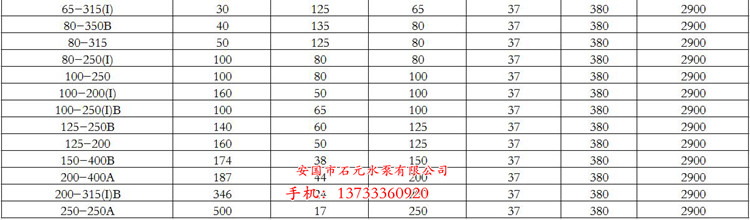 管道離心泵ISG150-250**鑄鐵材質(zhì)