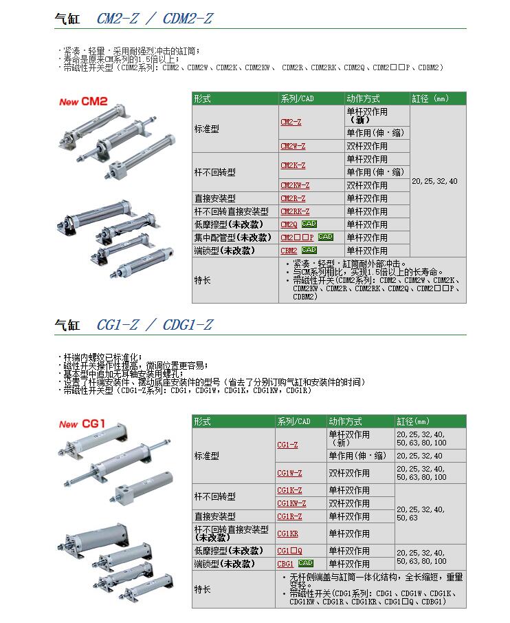 快速报价CM2RB40-230AZ