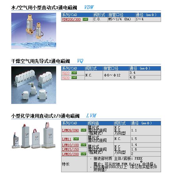 快速报价VQ21A1-3G-C8