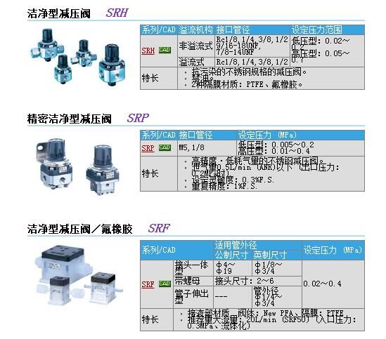 快速报价SRH3010-01