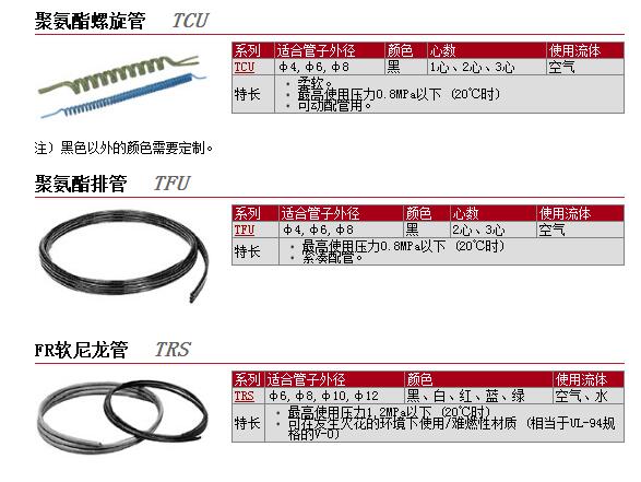 日本SMC现货快速报价TCU0425B-2