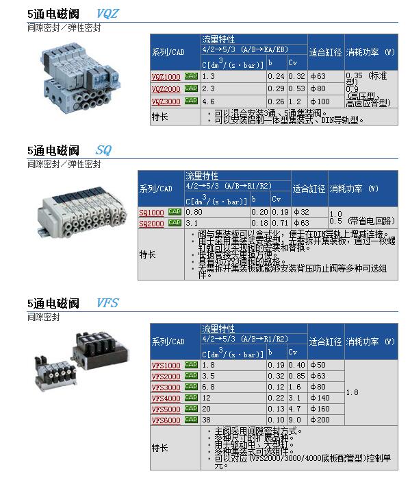 日本SMC现货快速报价VQZ3121-5YZ-C6