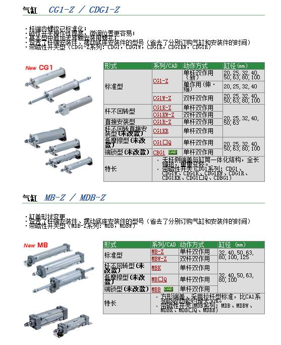 日本SMC现货快速报价CDG1BA50-235