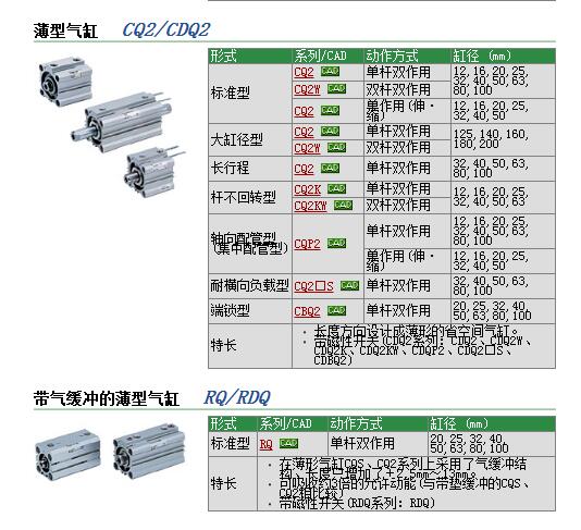 日本SMC现货快速报价CQ2A16-30D