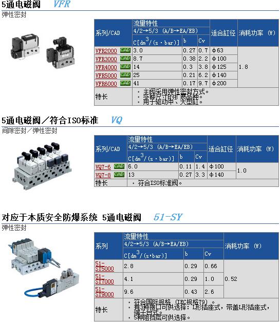 日本SMC现货快速报价VFR4340-5GS-03