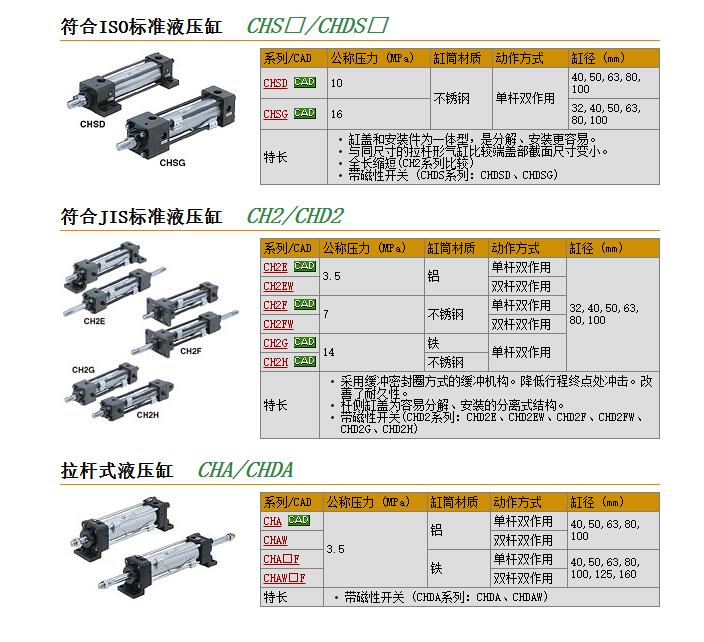 日本SMC现货快速报价CHDSGFY50-100-B