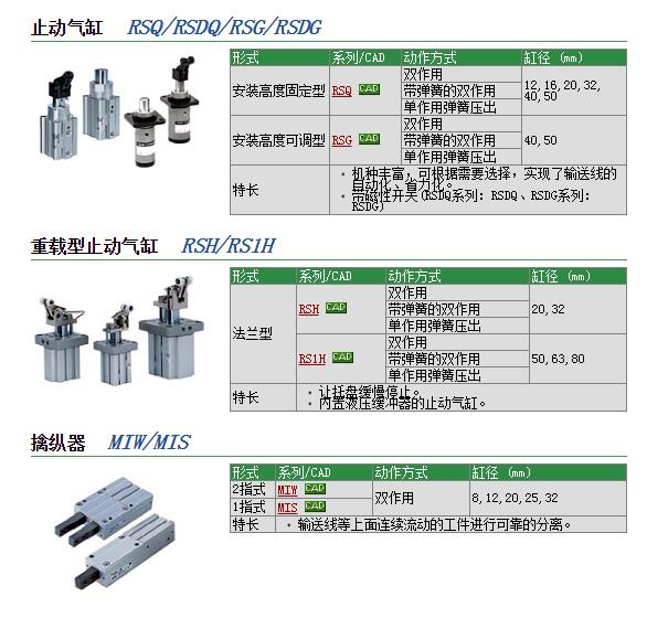 日本SMC现货快速报价RS1H80-40TM-C