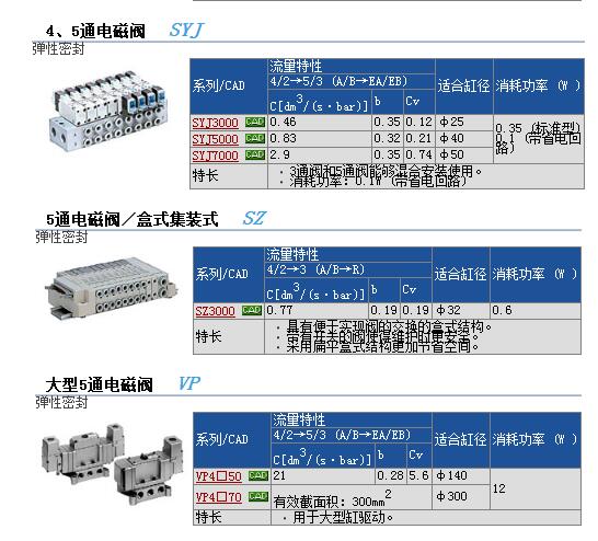 日本SMC现货快速报价SYJ312R-5MD-M3-F