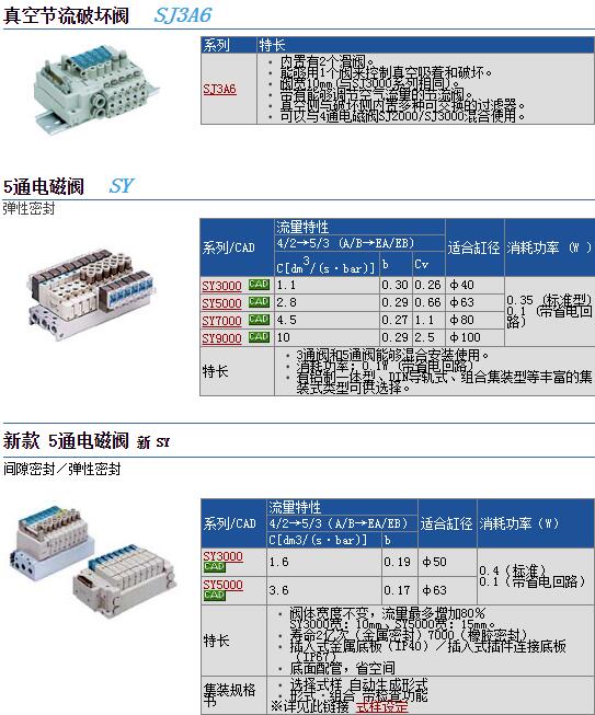 日本SMC现货快速报价SY5260-5LOUD-C8