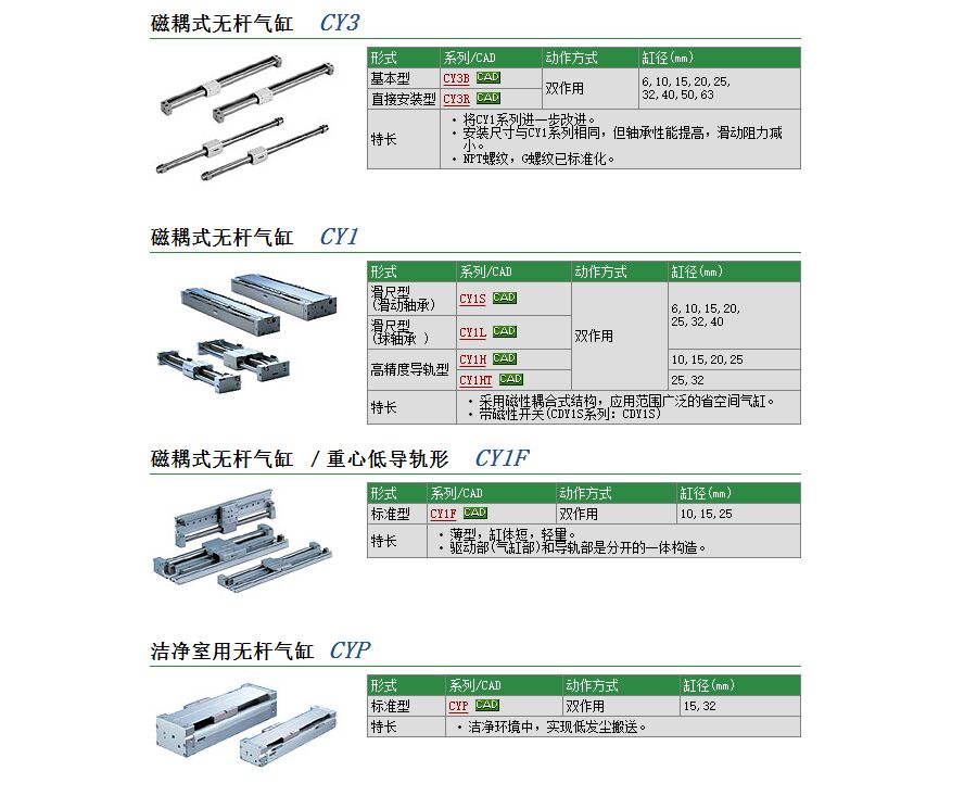 日本SMC现货快速报价CDY1S6H-200