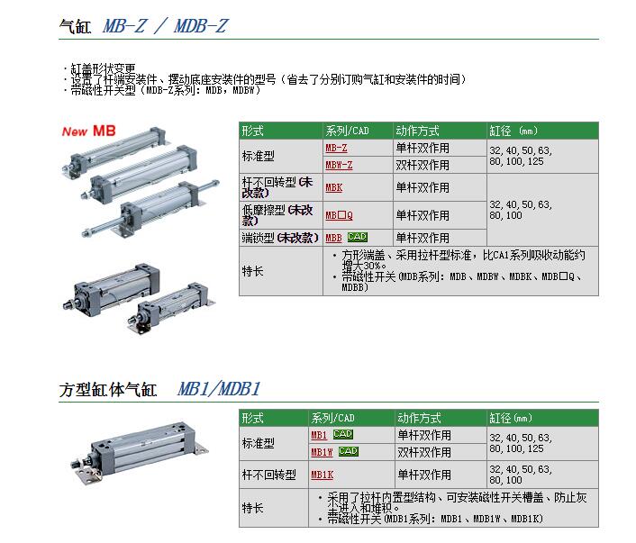 日本SMC现货快速报价MDBT32-350Z