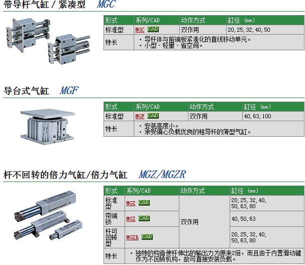 日本SMC现货快速报价MGCLB20-100