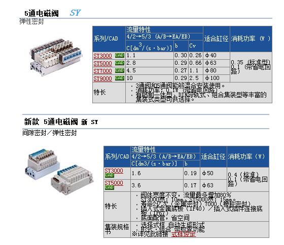 日本SMC现货快速报价SY3120-6GZD-M5