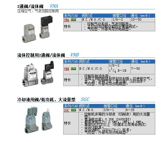 日本SMC现货快速报价VNB202AV-10A