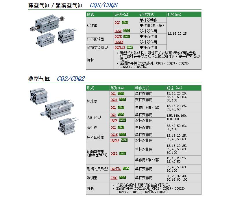 日本SMC现货快速报价CQ2B125-250DCZ