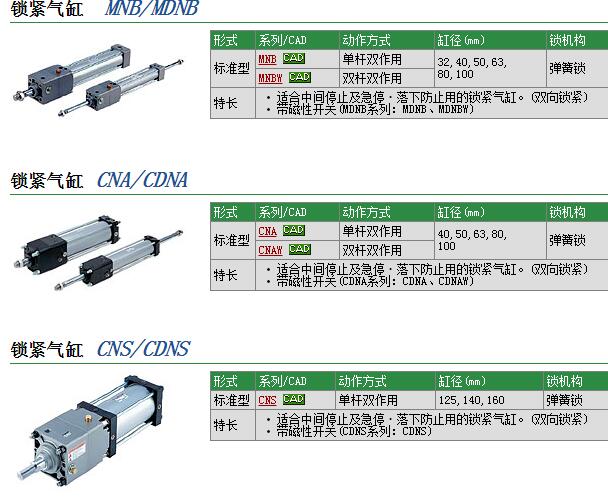 日本SMC现货快速报价MNBB63-175-D