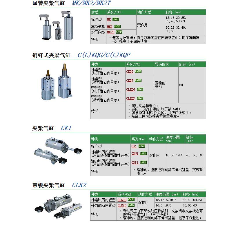 日本SMC现货快速报价CK1A40-75YN