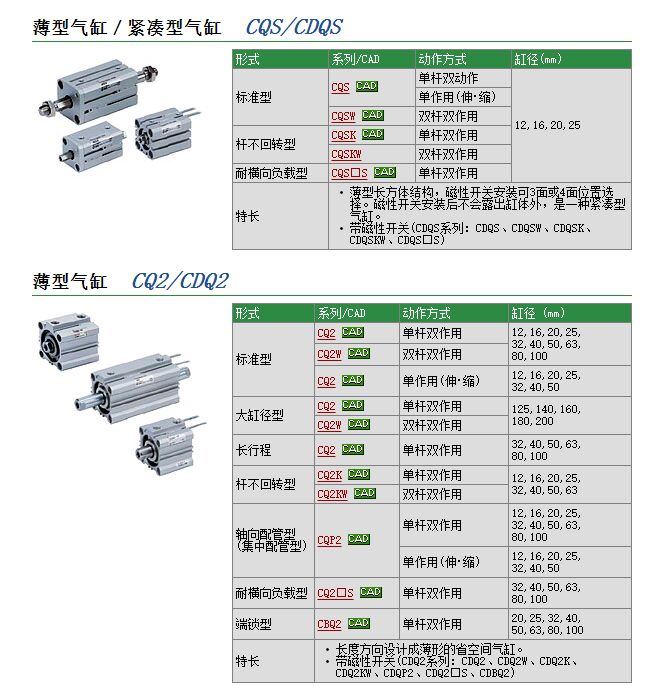 日本SMC现货快速报价CDQSXL25-50D