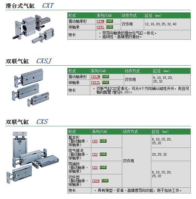 日本SMC现货快速报价CXSJM10P-20-M9B