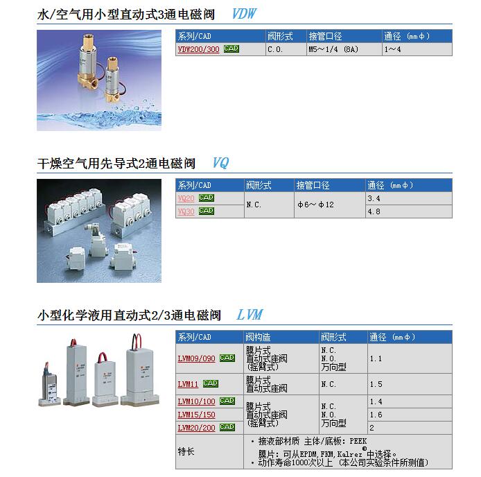 日本SMC现货快速报价LVM202R-6A-X55