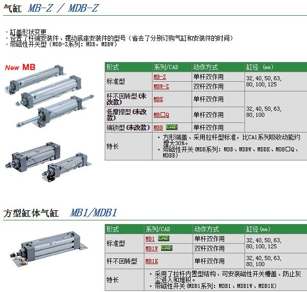 日本SMC现货快速报价MDBB63-850