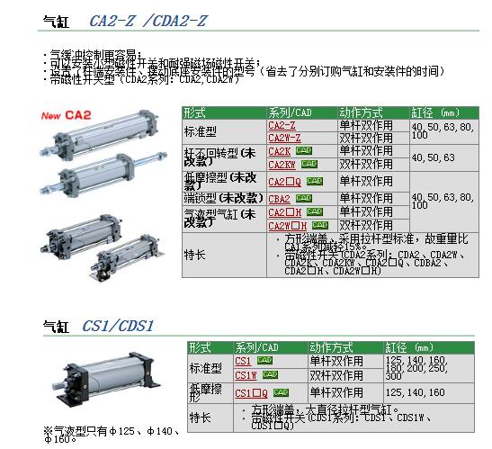 日本SMC现货快速报价CA2B63-350Z