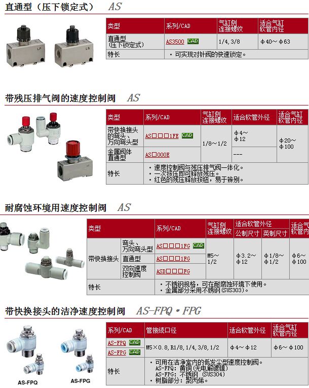 日本SMC现货快速报价AS4001F-12N