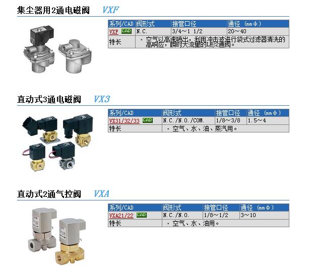 日本SMC现货快速报价VX3224-02-3DZ