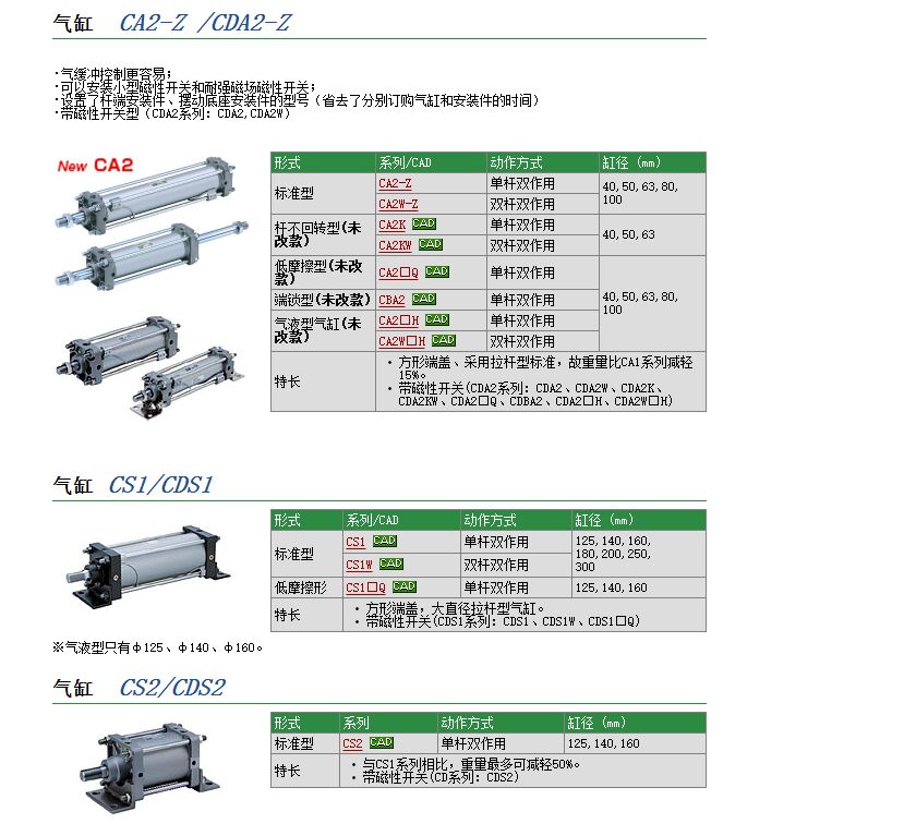 日本SMC现货快速报价CDS1FN125-160R