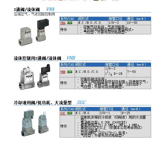 日本SMC现货快速报价VNA211A-15A-3D