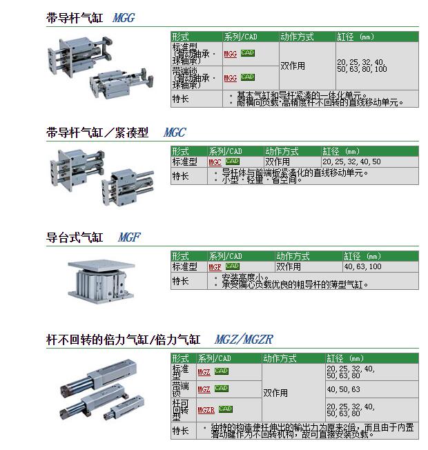 日本SMC现货快速报价MGGLF25-370