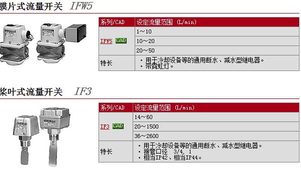 快速报价日本SMC型号IFW520-04-10-Q