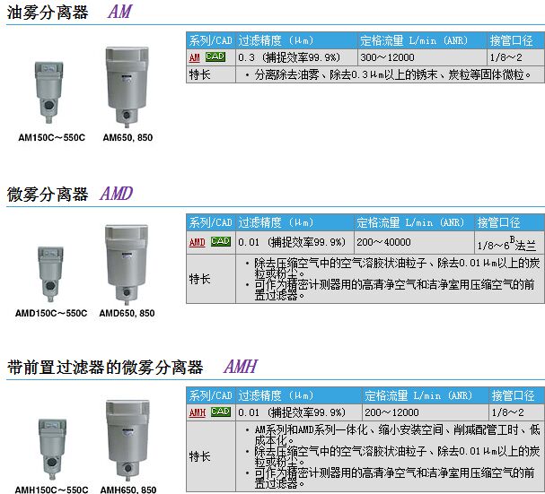 快速报价日本SMC型号AM150-03C