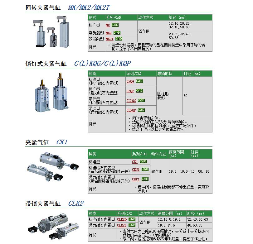 快速报价日本SMC型号CKG1B50-50YA