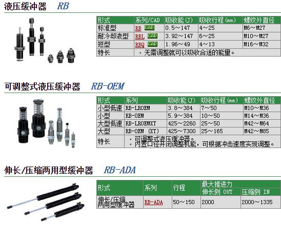 快速报价日本SMC型号RBC0806SJ