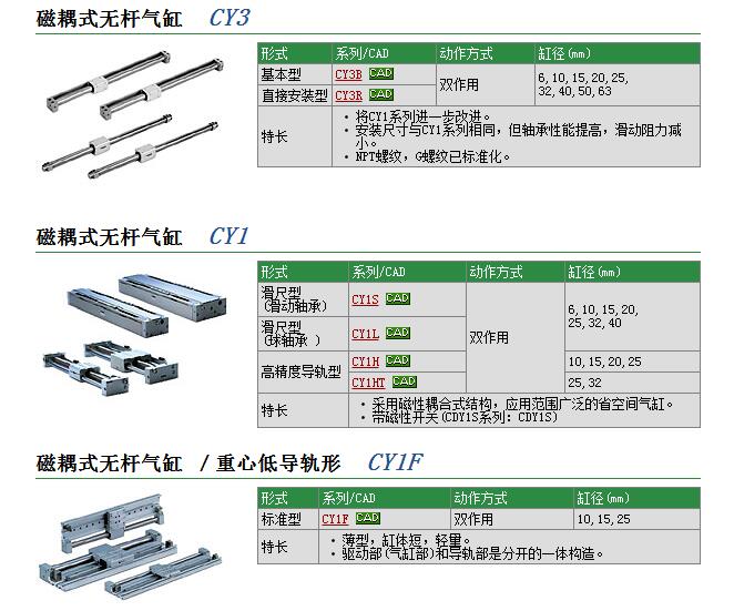 快速报价日本SMC型号CY1S10H-265