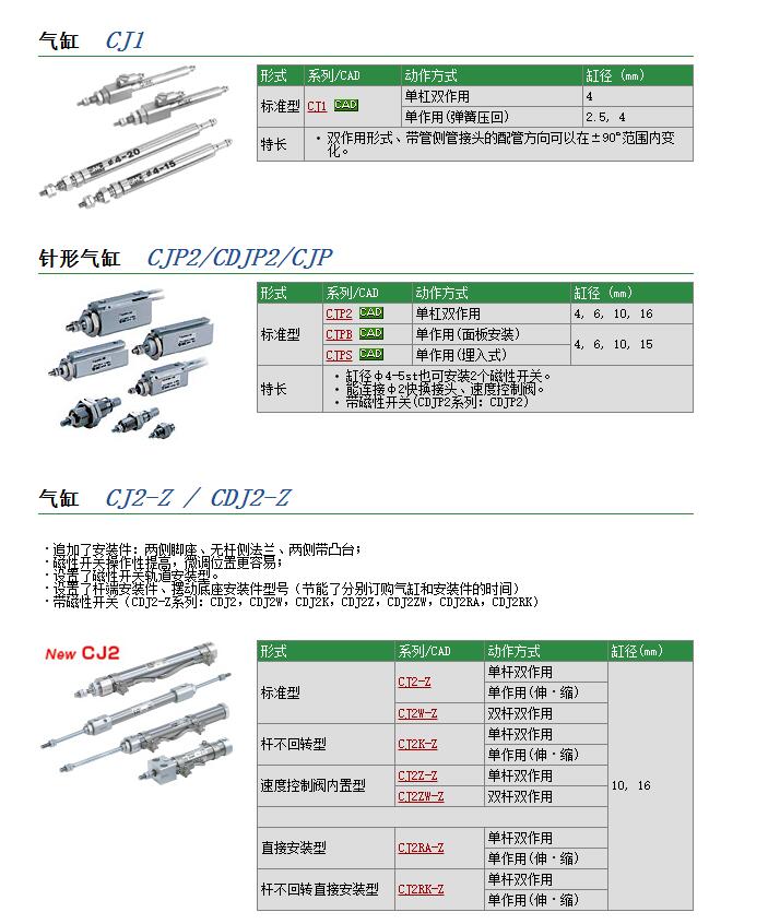 快速报价日本SMC型号CJ2KD16-60