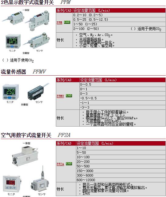 快速报价日本SMC型号PFM750-02-A-M