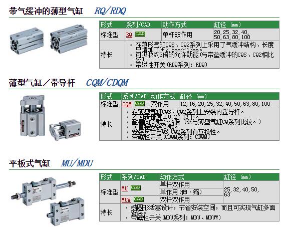 快速报价日本SMC型号RDQB32-100M