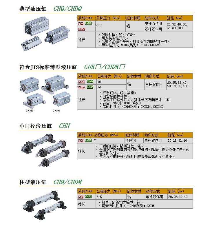 快速报价日本SMC型号CHDQB63-15D