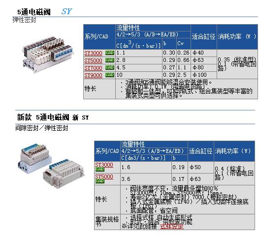 快速报价日本SMC型号SY114-3LZ