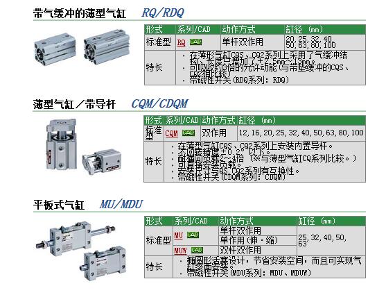 日本SMC现货报价CDQMB50-75