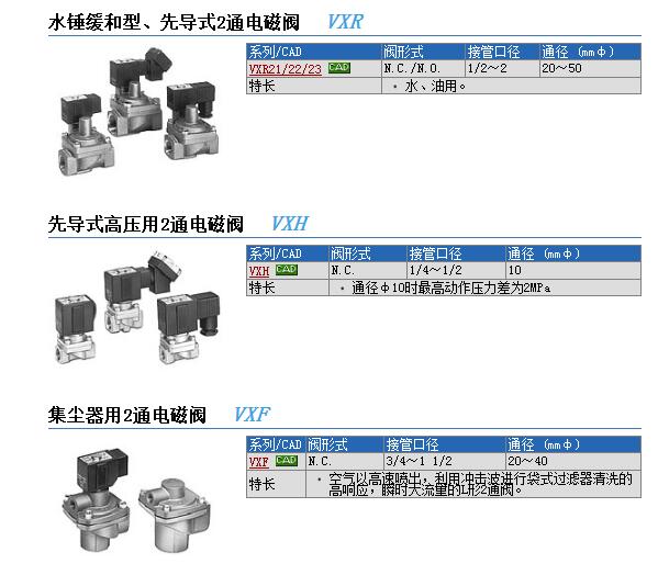 日本SMC现货报价VXR2150-06-1DL