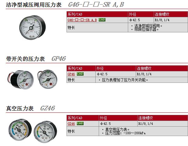 日本SMC现货报价3C-GP46-10-01L2