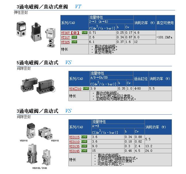 日本SMC现货报价VS4114-002D