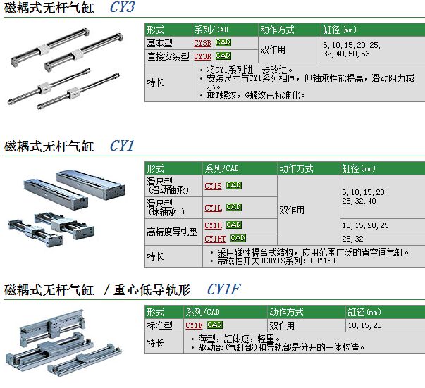 日本SMC现货报价CY1RG32H-400