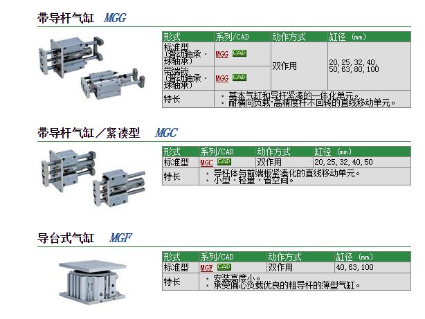 日本SMC现货报价MGGLB63-300