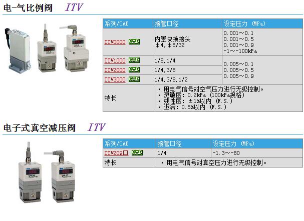 日本SMC现货报价ITV3050-213N