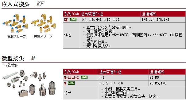 日本SMC现货报价KFY04-01S