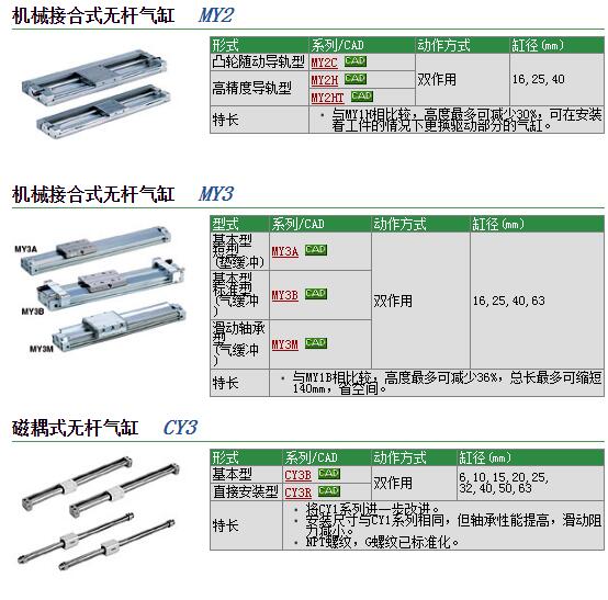 现货报价MY3A16-900